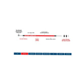 Odyssey Linear Slic Kable®Black