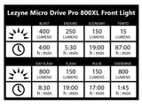 Lezyne Micro Drive Pro 800XL USB LED 800lm Front Light Black